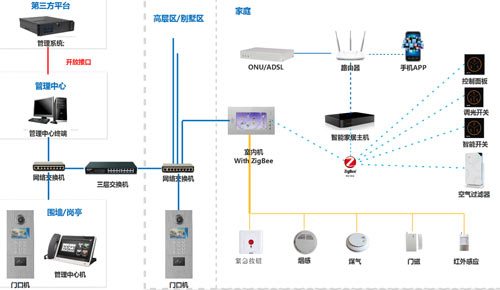 自己能安裝樓宇對講系統(tǒng)嗎？